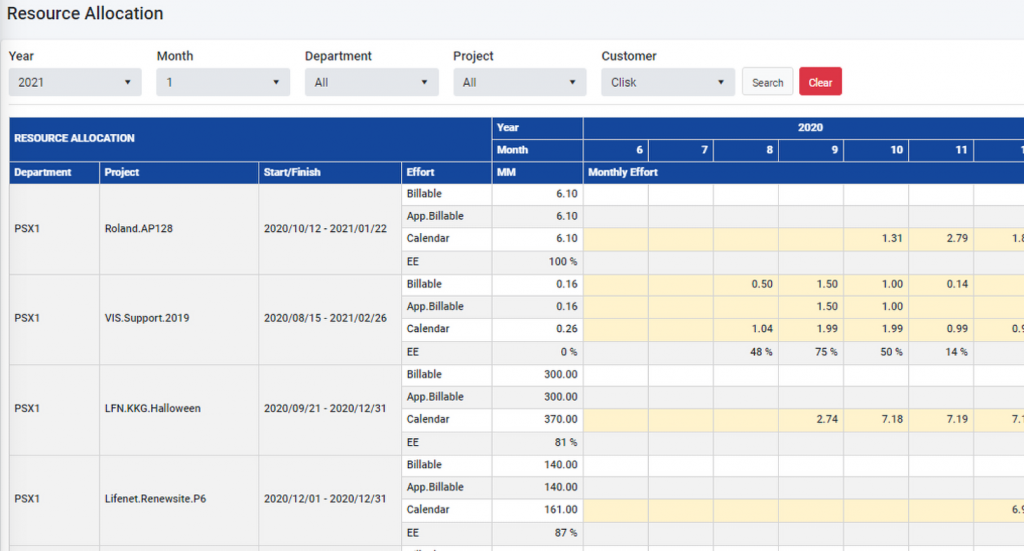 Resource reports